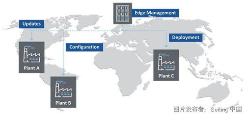 機器連接與邊緣計算技術服務 驅動數字化未來的核心引擎
